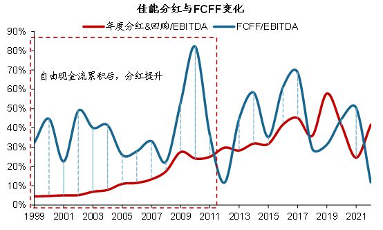 来了指数历史年化超20%、长期跑赢红利！凯发首页登录现金流ETF（159399）(图3)