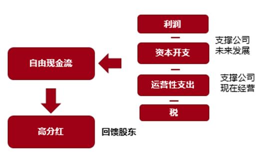 来了指数历史年化超20%、长期跑赢红利！凯发首页登录现金流ETF（159399）(图4)