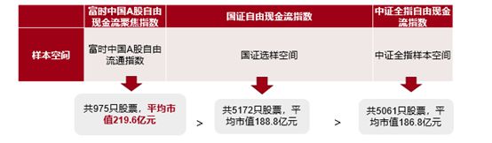 来了指数历史年化超20%、长期跑赢红利！凯发首页登录现金流ETF（159399）(图5)