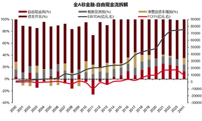 来了指数历史年化超20%、长期跑赢红利！凯发首页登录现金流ETF（159399）(图6)