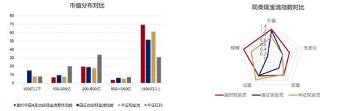 来了指数历史年化超20%、长期跑赢红利！凯发首页登录现金流ETF（159399）(图7)