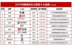 国绿色办公家具十大品牌k8凯发全站202